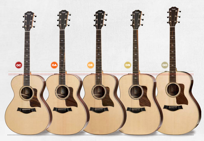 Acoustic Guitar Size Chart