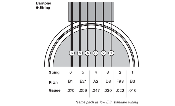 Baritone Guitar Chord Chart
