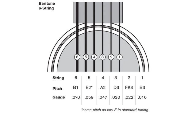 Standard Guitar Tuning Chart