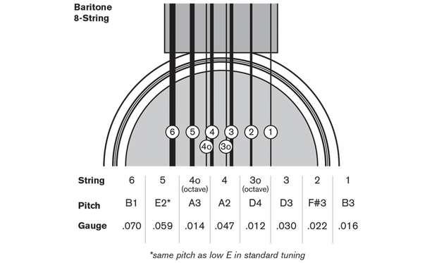 Guitar String Size Chart