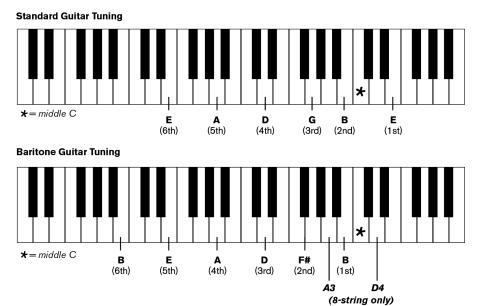 Baritone Tuning Charts Piano