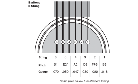 baritone_tuning_6_string