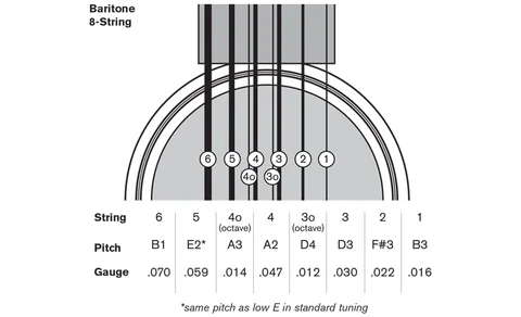 baritone_tuning_8_string