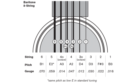 baritone_tuning_8_string